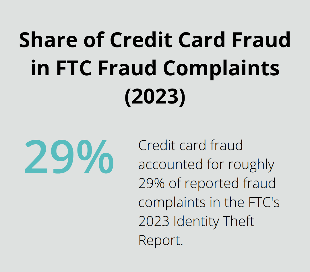 Percentage of FTC 2023 fraud complaints attributed to credit card fraud - Affordable consumer protection attorney