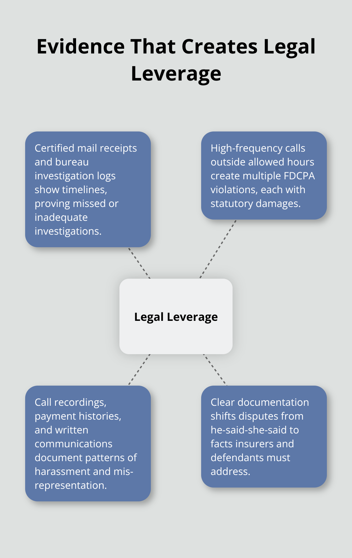 How specific evidence strengthens a consumer protection case - california consumer rights attorney
