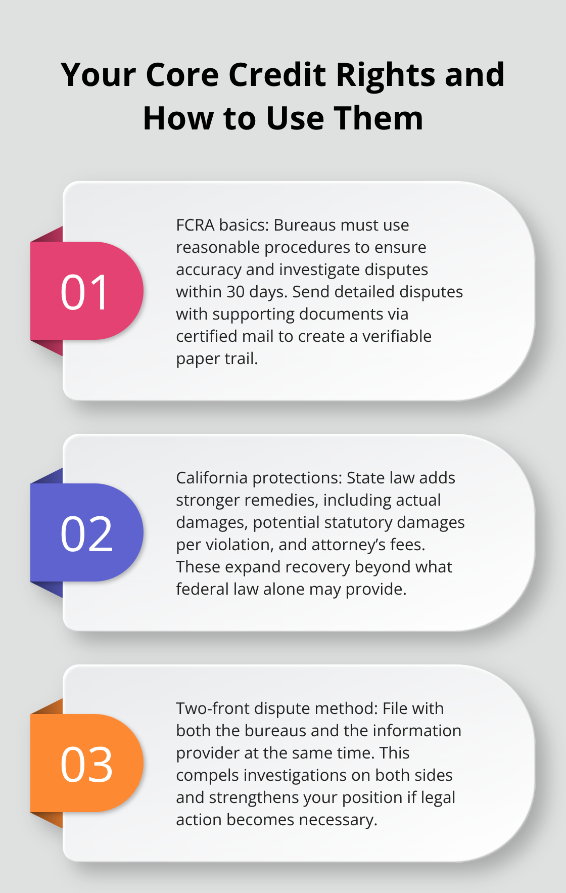 Three key points on FCRA rights, California protections, and the two-front dispute strategy for U.S. consumers. - California credit protection attorney