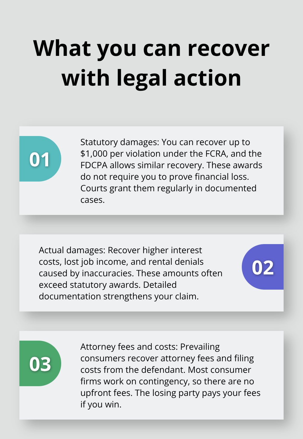 Three-part overview of statutory damages, actual damages, and fee-shifting in FCRA/FDCPA cases - California credit repair attorney