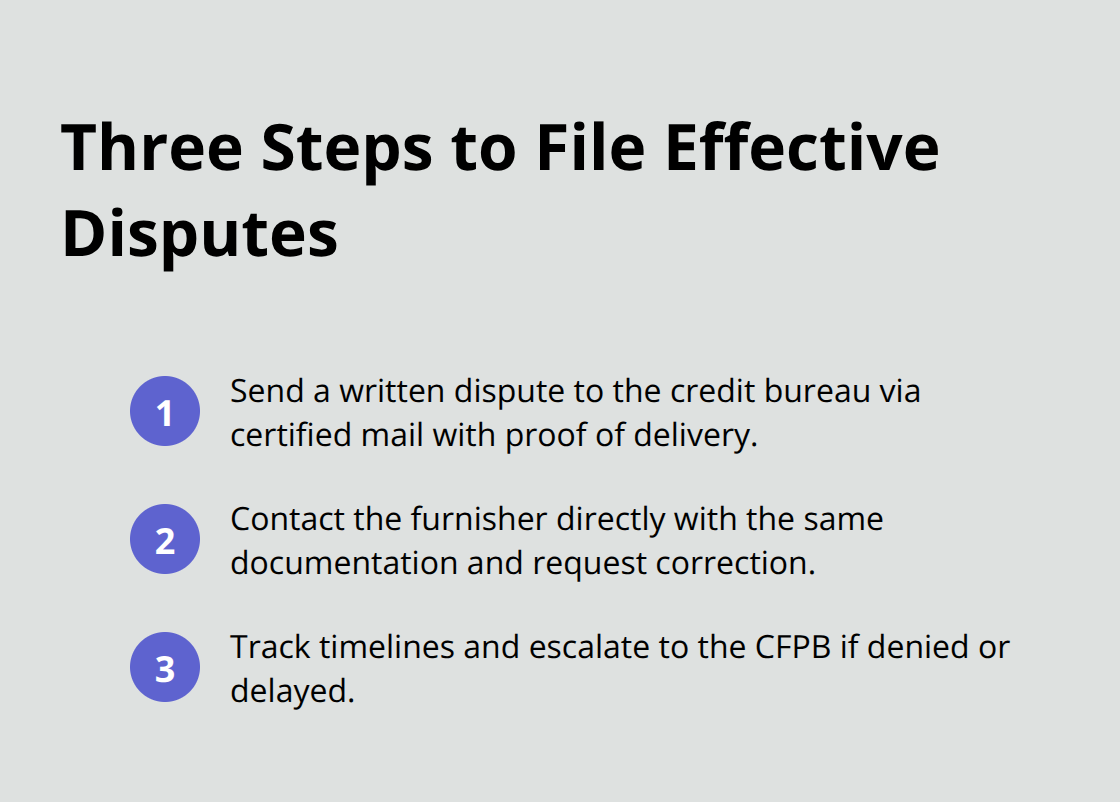Compact ordered list of key dispute actions for U.S. credit reports