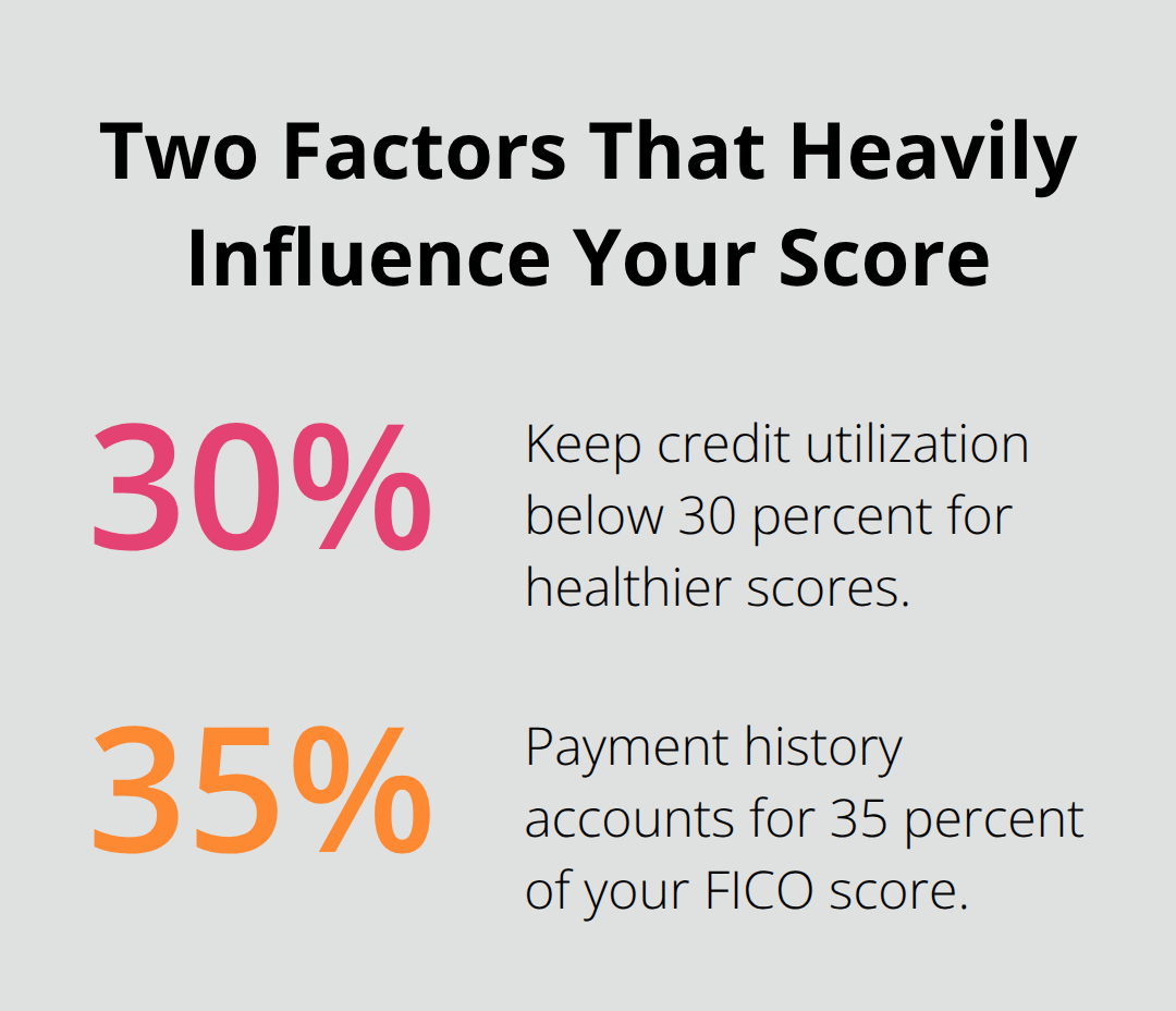 Percentage-focused chart on utilization and payment history in FICO scoring - California credit report review