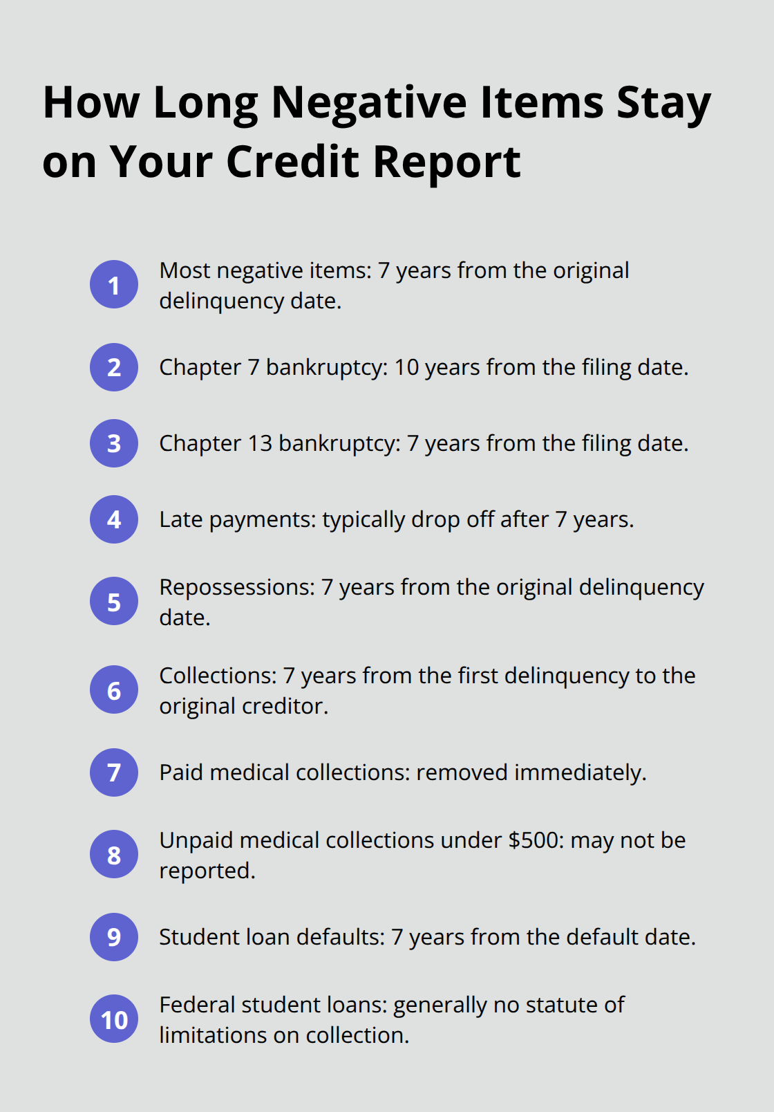 Timelines for negative items, medical debt exceptions, and student loan notes on U.S. credit reports - California FCRA updates