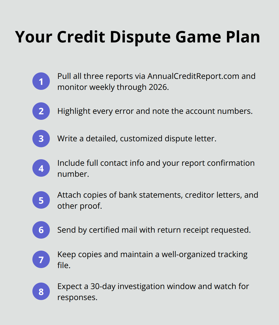 Compact step-by-step plan to dispute credit report errors effectively.
