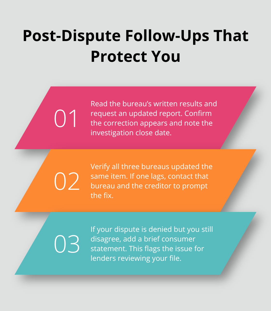 Three key follow-up steps after a credit bureau dispute - Credit bureau errors guide