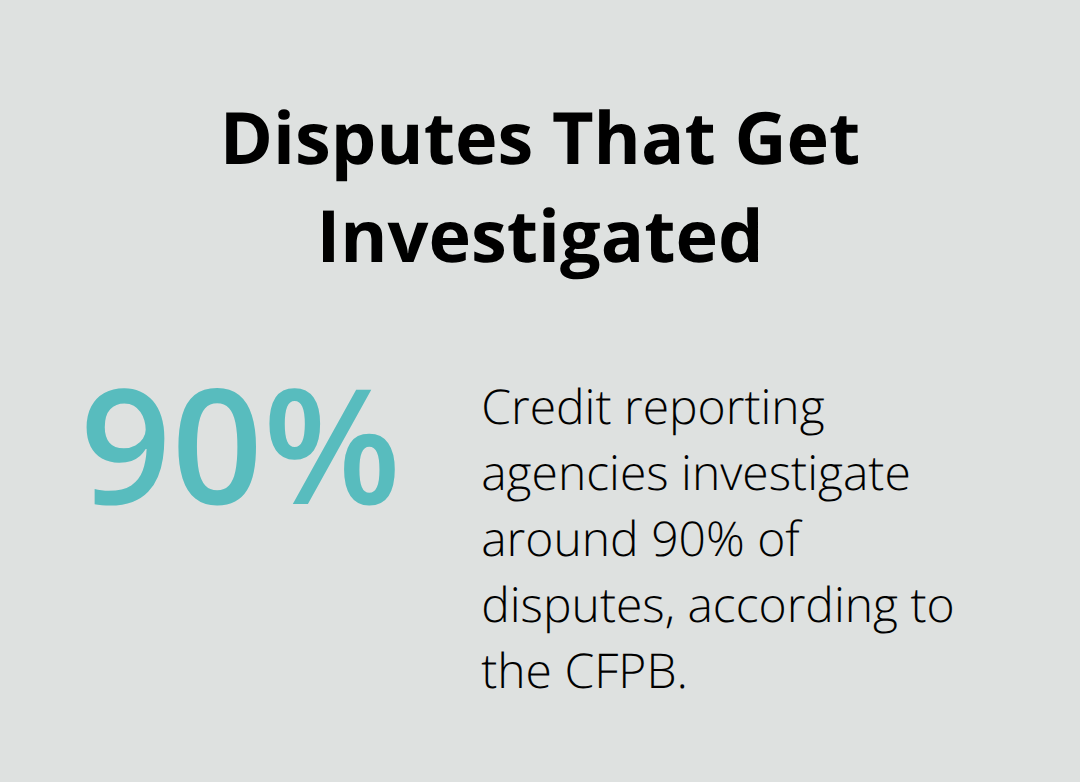 Share of credit report disputes investigated by agencies, per CFPB - FCRA complaint California