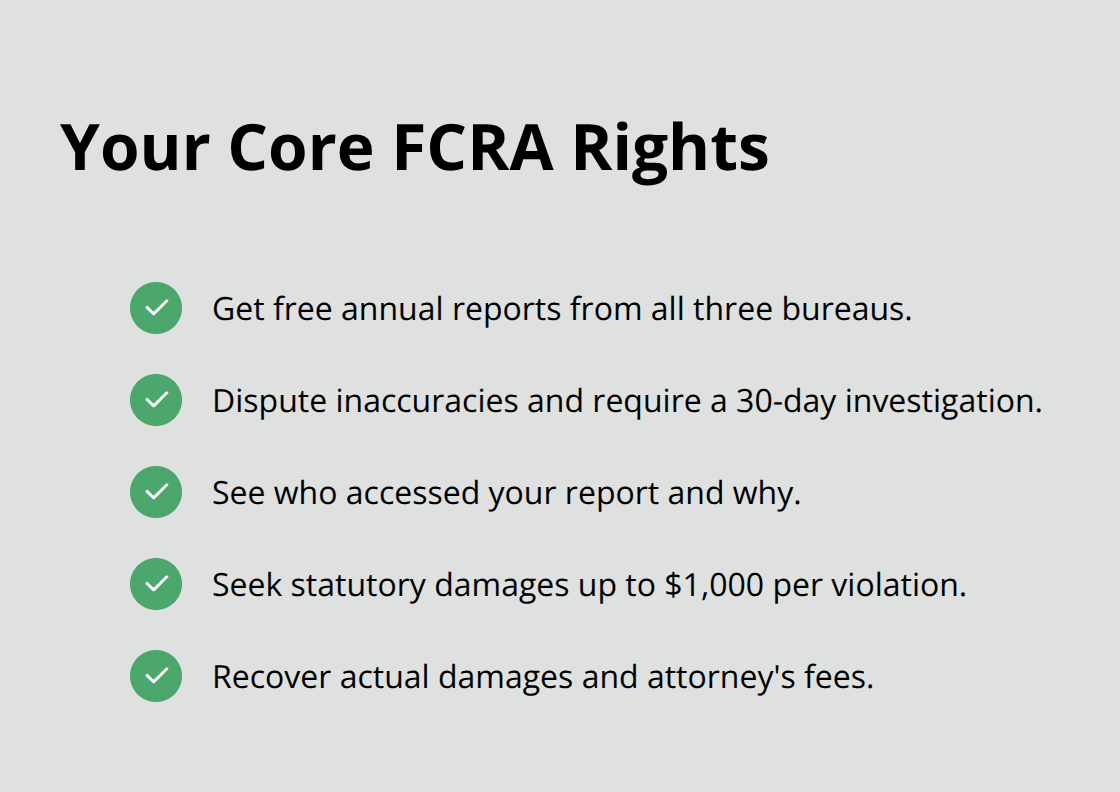 Checkmark list summarizing key consumer rights under the FCRA
