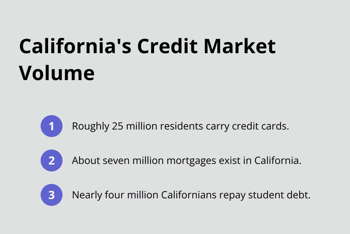 Snapshot of how many Californians hold major types of credit accounts - FCRA reporting corrections California
