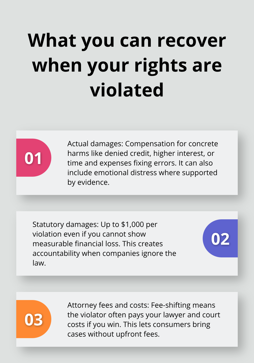 Overview of actual damages, statutory damages up to $1,000 per violation, and attorney fees under FCRA/FDCPA - FCRA rights California