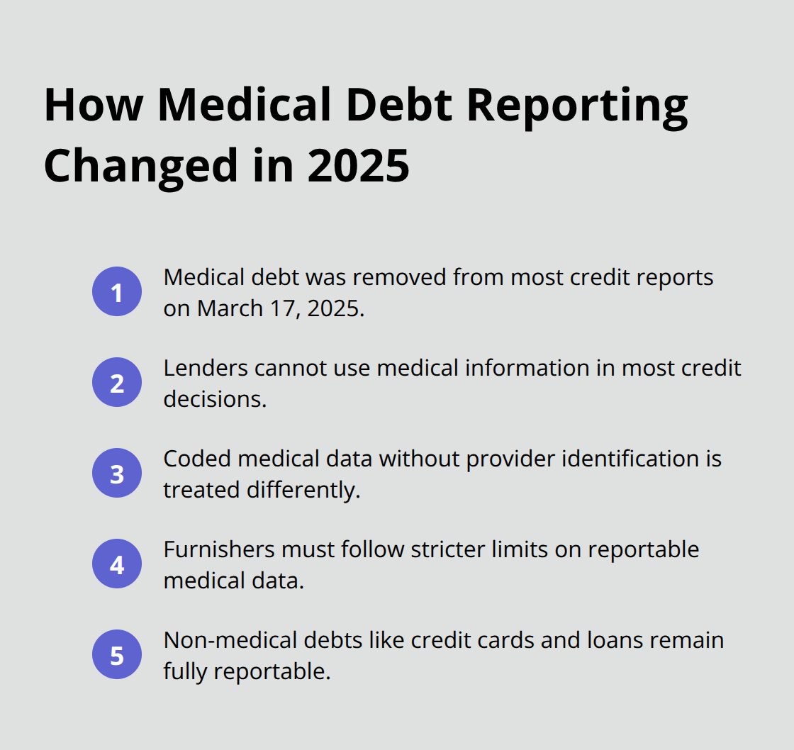 Summary of 2025 medical-debt reporting changes and what still shows up on U.S. credit reports - FCRA rights updates