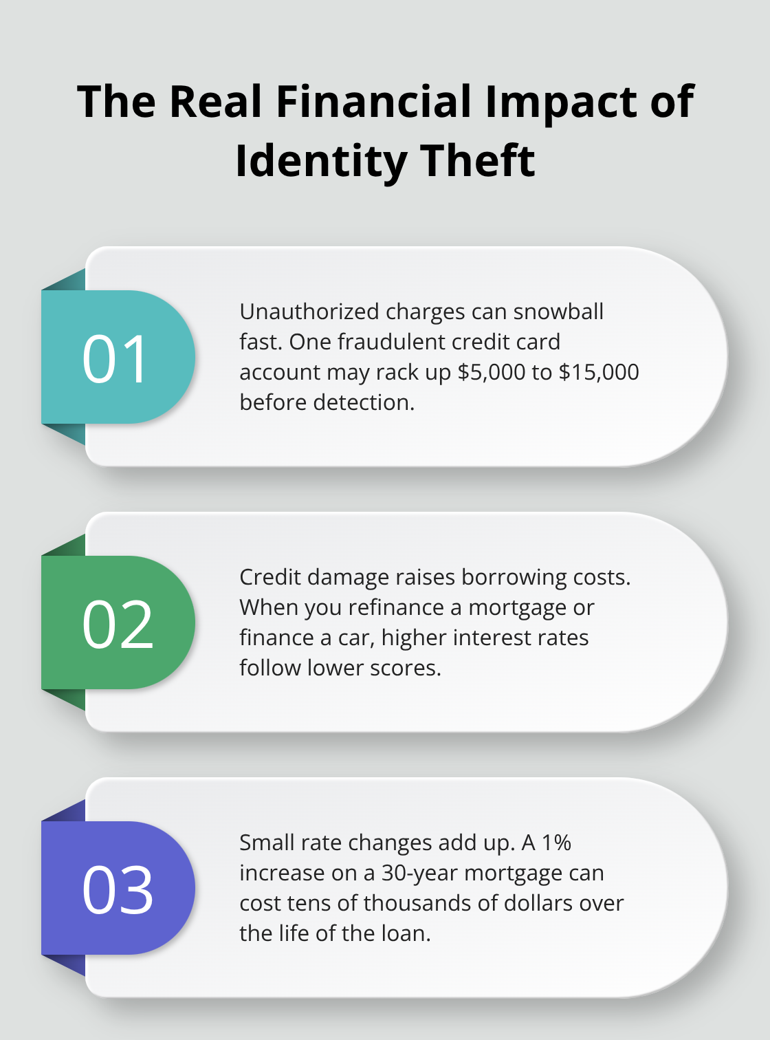 Three key financial consequences of identity theft with practical context - Identity theft lawyer California
