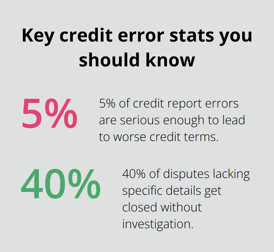 Percentages on error severity and dispute closures - Investigate credit errors