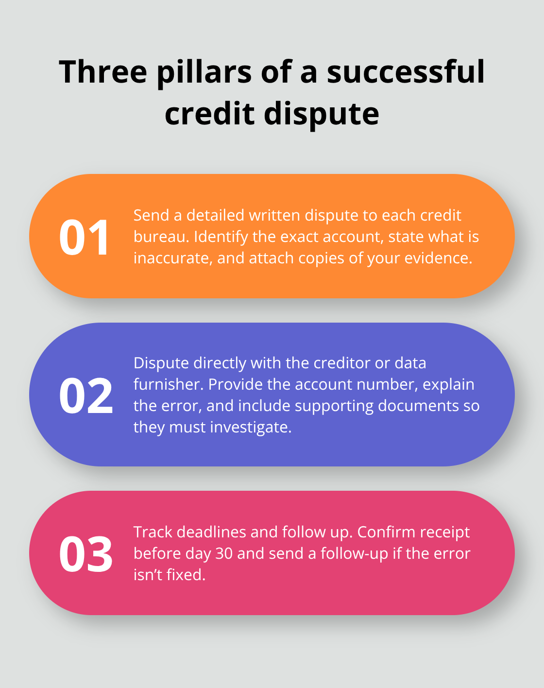 Steps to dispute credit errors effectively