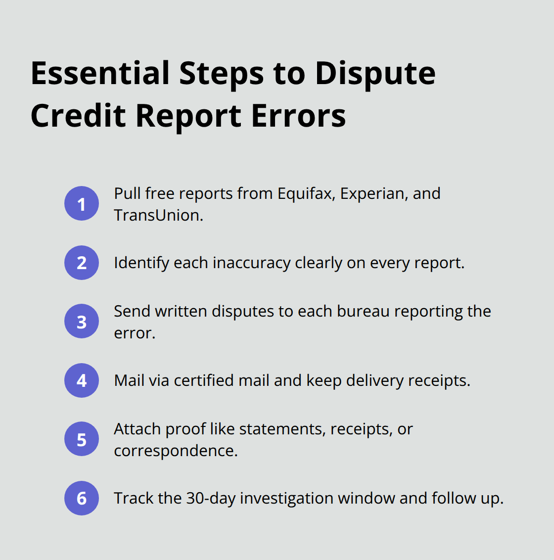 Compact list outlining the key steps U.S. consumers should take to dispute credit report inaccuracies. - Los Angeles credit report help