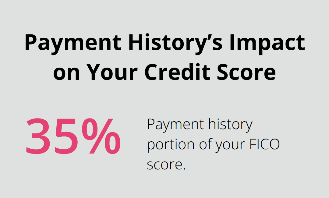 Chart showing that payment history makes up 35% of a FICO credit score in the United States.