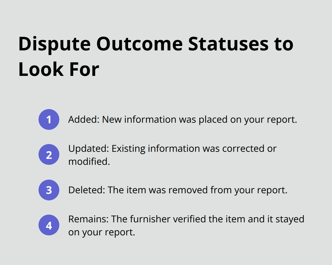 Compact list summarizing possible dispute results: Added, Updated, Deleted, or Remains. - Rebuilding credit after dispute