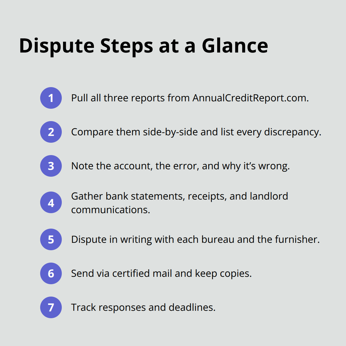 Compact checklist of steps to dispute credit report errors. - Renters credit reporting LA
