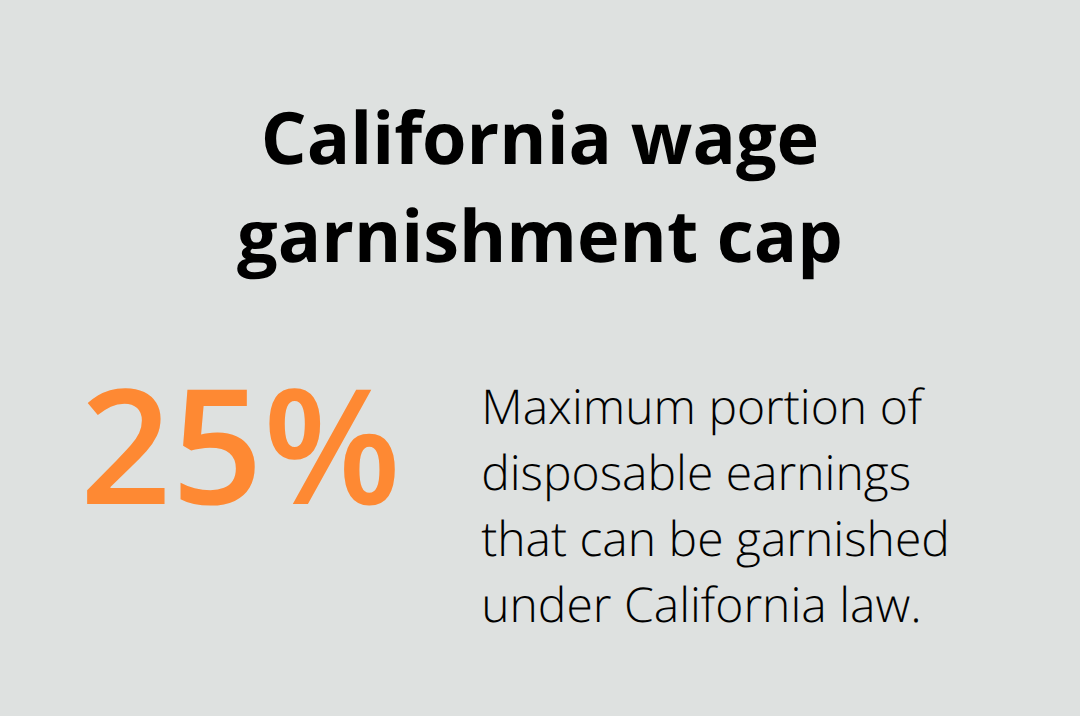 Infographic showing Californias 25% cap on disposable earnings for wage garnishment. - Stop wage garnishment California