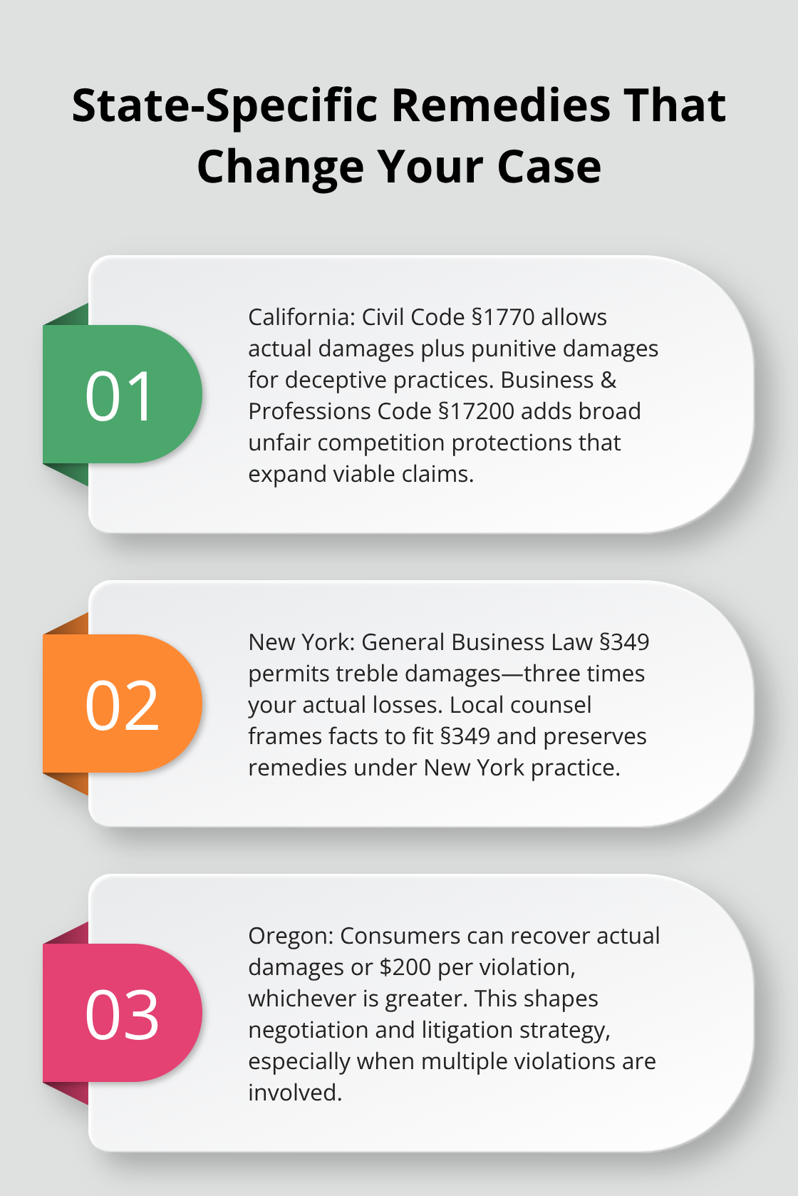 Three examples showing how California, New York, and Oregon consumer laws affect potential recovery. - Top consumer protection attorney