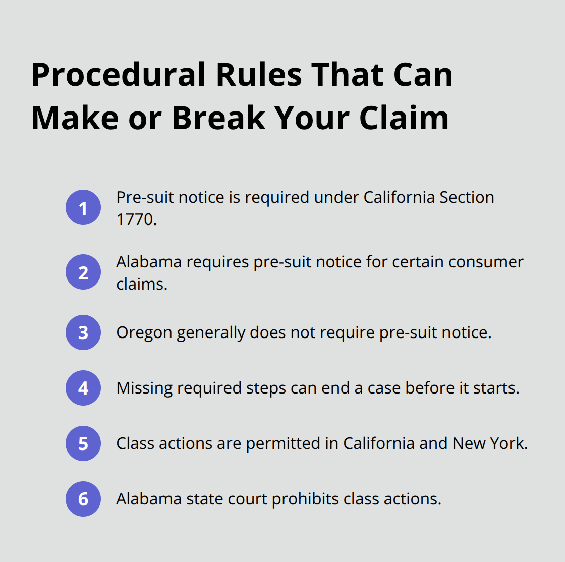 Concise list of key procedural differences and class action availability across states.
